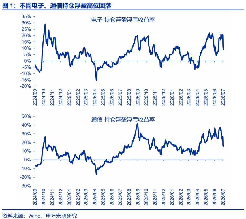 【申万宏源策略 | 一周回顾展望】若资金惯性被打破,新一轮上涨将更百花齐放