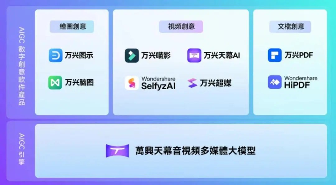万兴科技的“裸泳”时刻:港股上市折戟,高毛利率换不来利润增长